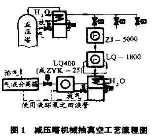 減壓塔機(jī)械抽真空工藝流程圖